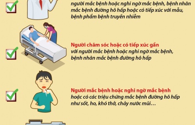 Sử dụng khẩu trang phòng lây nhiễm nCoV đúng cách